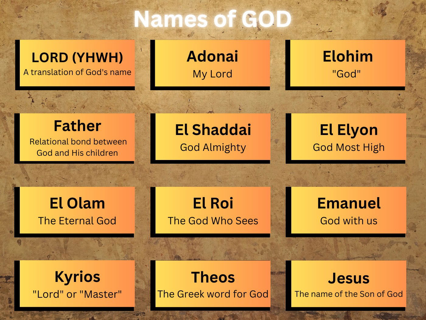 The names of God