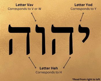 YHWH: The Meaning of the Hebrew Name For God (Tetragrammaton)