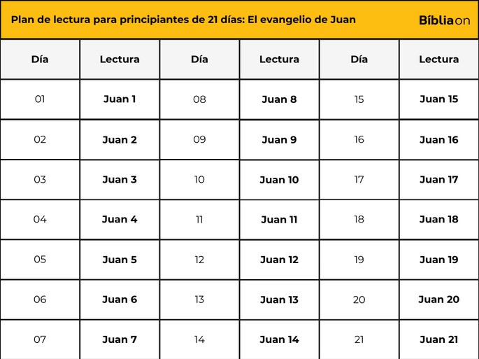 Plan de lectura para principiantes en 21 días: el Evangelio de Juan