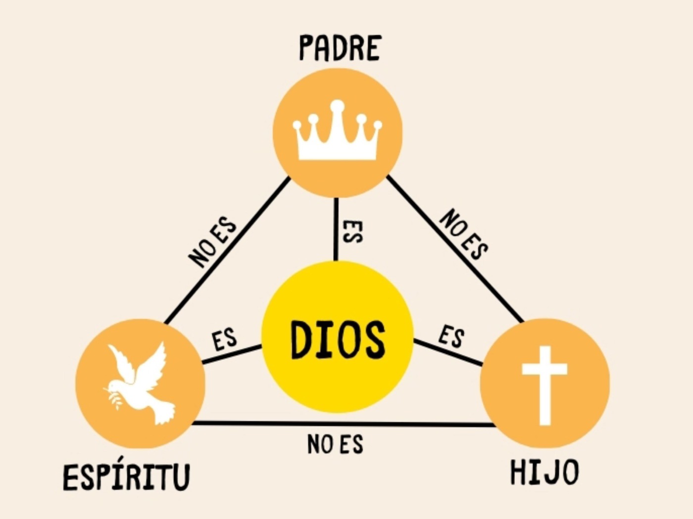 Explicacion De Padre Hijo Y Espiritu Santo Detroit Chinatown