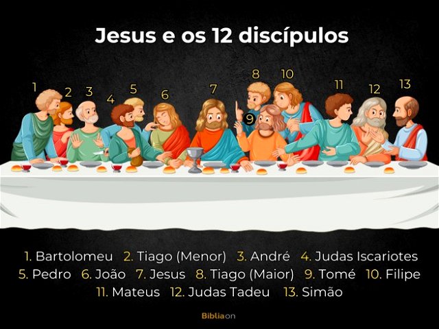 Os 12 discípulos de Jesus