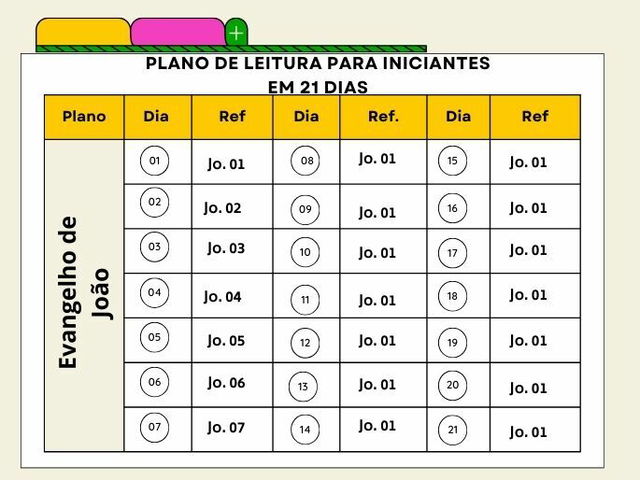 Plano de leitura bíblica - Evangelho de João