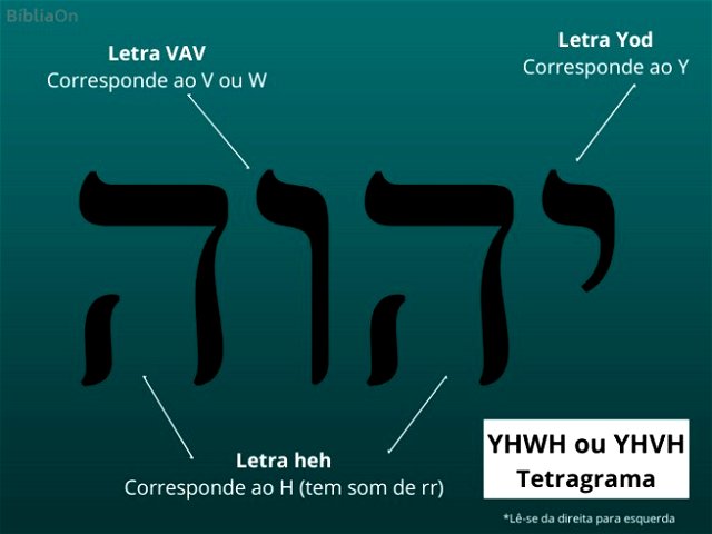 YHWH: significado do nome de Deus em hebraico (tetragrama) - Bíblia