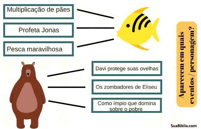 Dinâmica Jogo das 3 pistas  para célula online e presencial - Célula que  dá certo