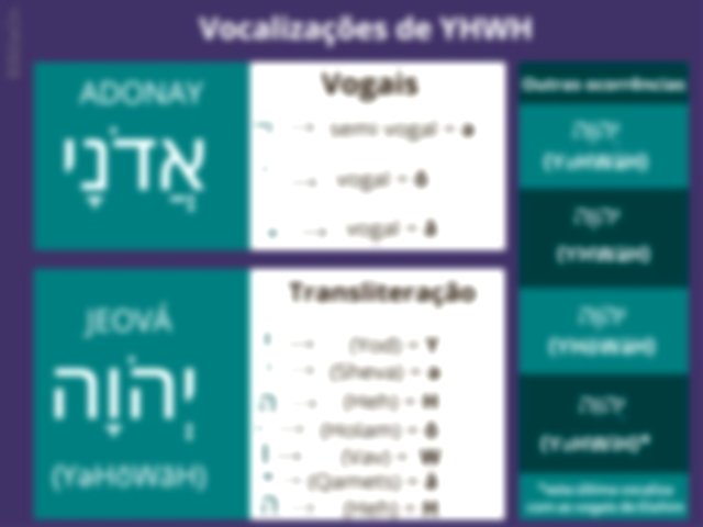 Vocalização - Yahweh - vogais massoretas